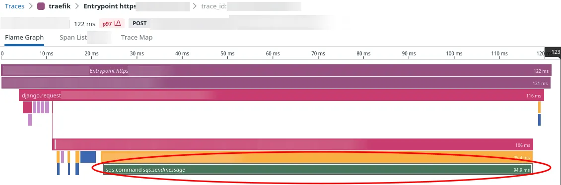 SQS is very slow.